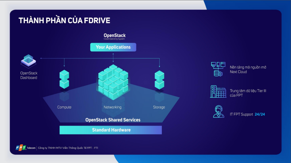 Fdrive - Lưu trữ online - Chia sẽ - đồng bộ dữ liệu - bảo mật